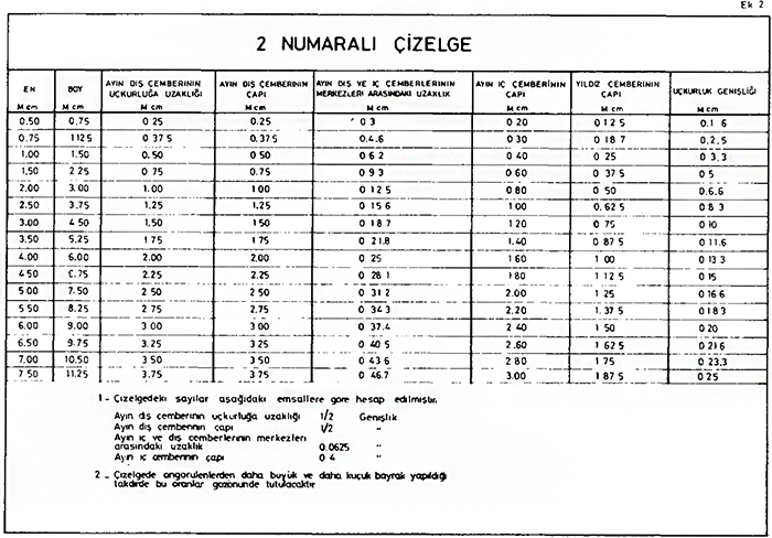 Standart T�rk Bayra�� �l��leri - BAYRAK �L��LER�