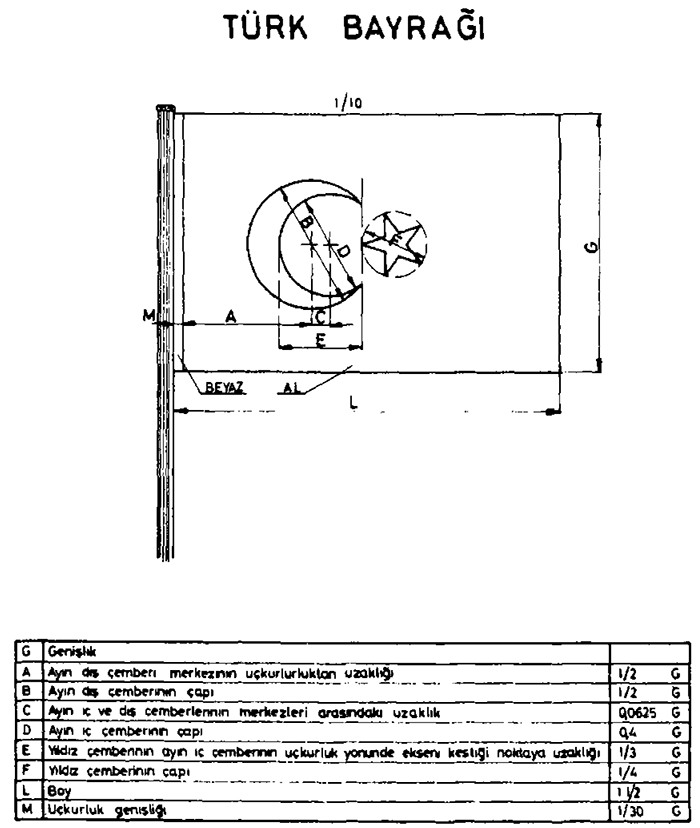 Standart T�rk Bayra�� �l��leri - BAYRAK �L��LER�