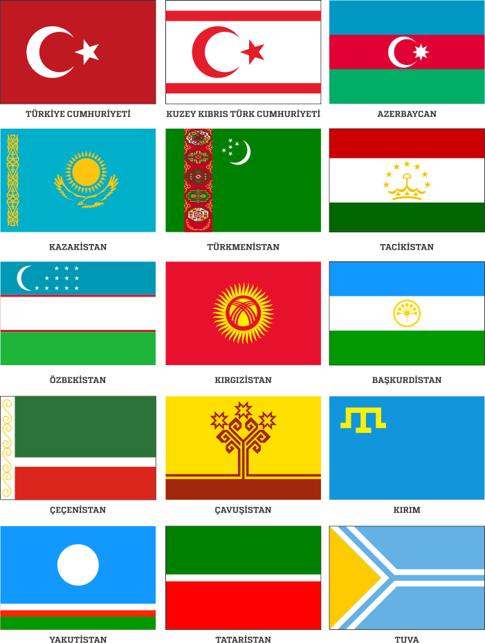 tüm dünya bayrakları ve isimleri